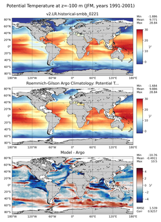 JFM Model potential temperature compared with Argo observations