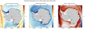 JFM Potential Temperature