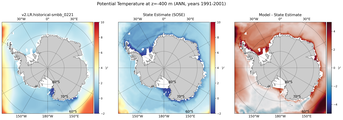 ANN Potential Temperature