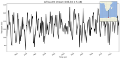 Transport through the Africa-Ant Transect