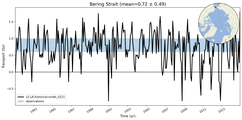 Transport through the Bering Strait Transect