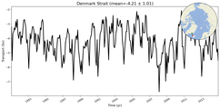 Transport through the Denmark Strait Transect