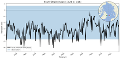 Transport through the Fram Strait Transect