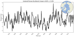 Transport through the Iceland-Faroe-Scotland Transect