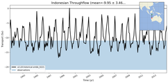 Transport through the Indonesian Throughflow Transect