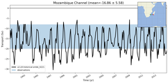 Transport through the Mozambique Channel Transect