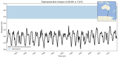 Transport through the Tasmania-Ant Transect