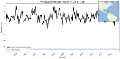 Transport through the Windward Passage Transect