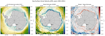 JFM Zonal Velocity