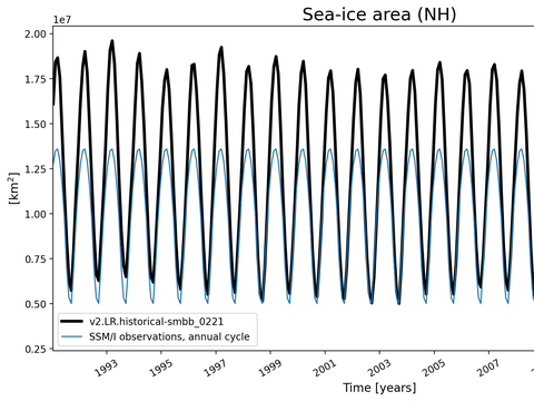 Time Series