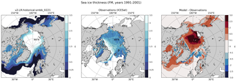 FM Climatology Map of Northern-Hemisphere Sea-Ice Thickness.