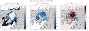 ON Climatology Map of Northern-Hemisphere Sea-Ice Thickness.