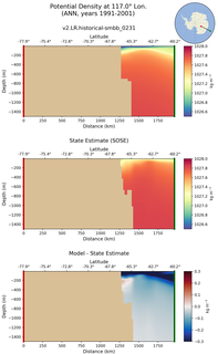 ANN Potential Density at 117.0$\degree$ Lon. ANN