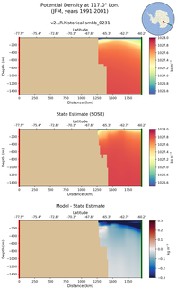 JFM Potential Density at 117.0$\degree$ Lon. JFM