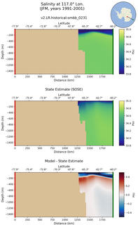 JFM Salinity at 117.0$\degree$ Lon. JFM