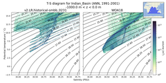 Regional mean of T-S diagram for Indian_Basin (ANN, 1991-2001)
 -1000.0 m < z < 0.0 m