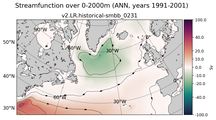 ANN Streamfunction over 0-2000m