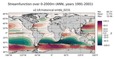 ANN Streamfunction over 0-2000m