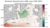 ANN Barotropic Streamfunction
