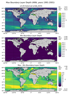 ANN Min/Max Mixed-Layer Depth