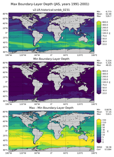JAS Min/Max Mixed-Layer Depth