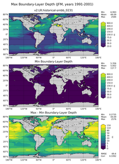 JFM Min/Max Mixed-Layer Depth