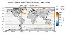 ANN Anomaly in Ocean Heat Content over 0-10000m