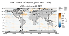 ANN Anomaly in Ocean Heat Content over 0-700m