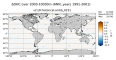 ANN Anomaly in Ocean Heat Content over 2000-10000m