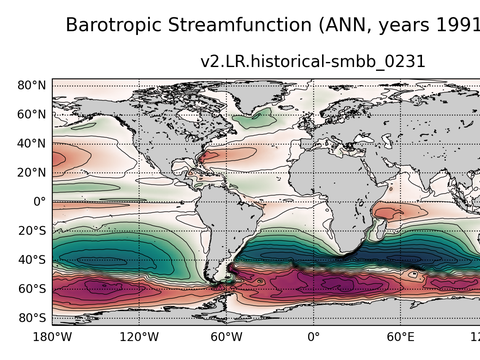 Global Horizontal Streamfunction