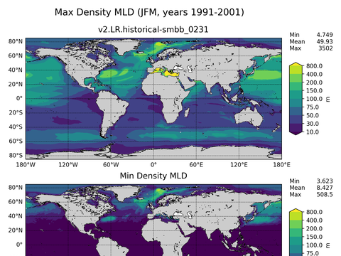 Global Min/Max Mixed-Layer Depth