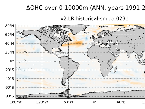 Global OHC Anomaly
