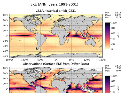 Global Eddy Kinetic Energy