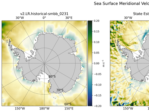 Antarctic Meridional Velocity
