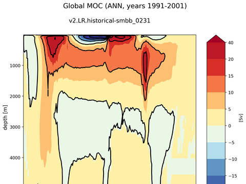 Meridional Overturning Streamfunction