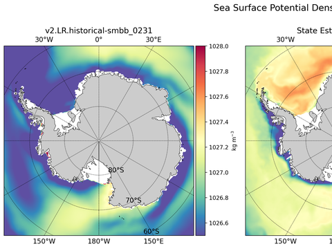 Antarctic Potential Density