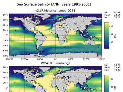 Global Salinity