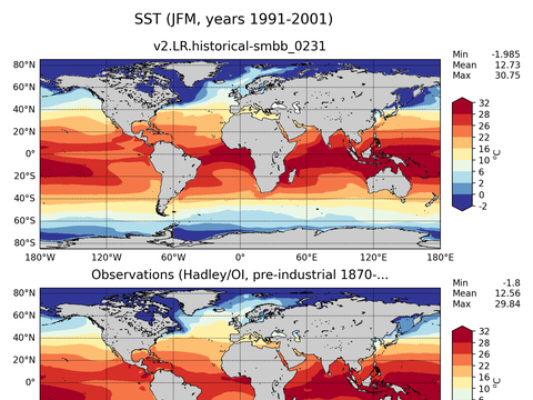 Global Sea Surface Temperature