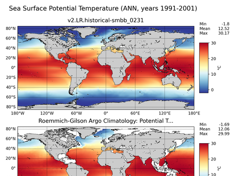 Global Argo Potential Temperature