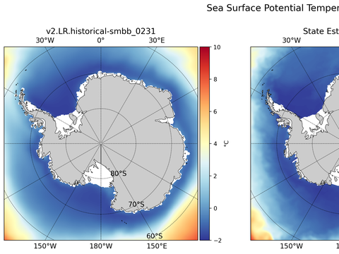 Antarctic Potential Temperature