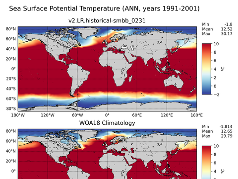 Global Potential Temperature