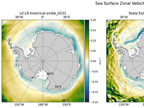Antarctic Zonal Velocity
