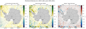 JAS Meridional Velocity