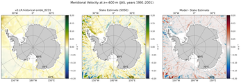 JAS Meridional Velocity