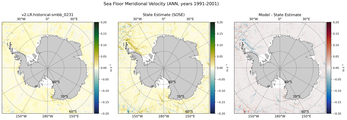ANN Meridional Velocity