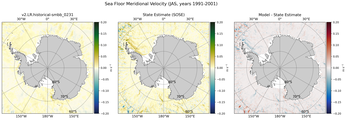 JAS Meridional Velocity