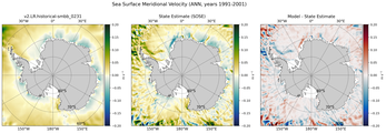 ANN Meridional Velocity