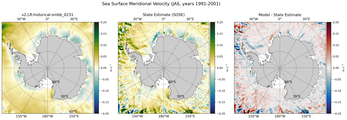 JAS Meridional Velocity