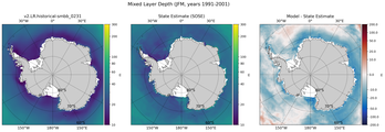 JFM Mixed Layer Depth
