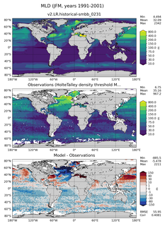 JFM Mean Mixed-Layer Depth